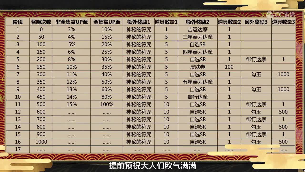 【阴阳师】SP御怨般若降临，伊吹重返平安京（20190522体服维护解读）